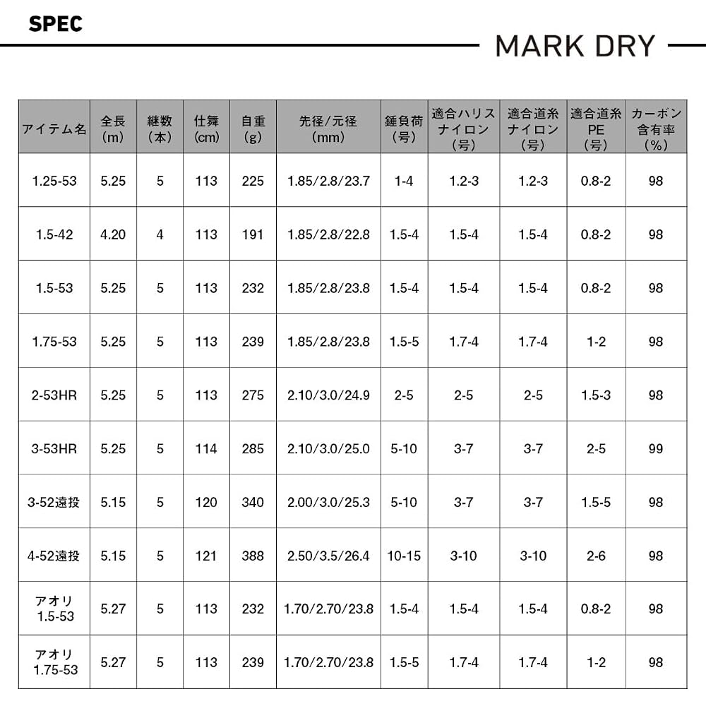 Daiwa Mark Dry Interline Fishing Rod 3-52 Long Distance Casting