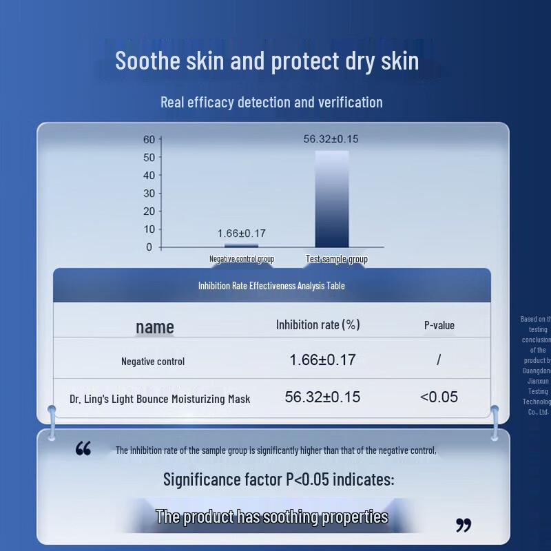 Dr. Ling Light & Elastic Hydrating Sheet Mask