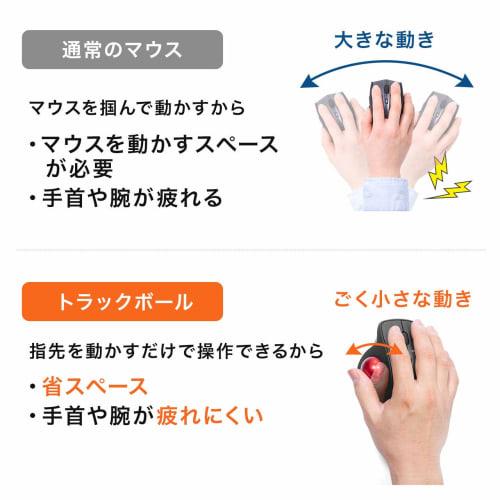 SANWA SUPPLY Проводной трекбол тихий 3 кнопки оптический MA-TB128BK