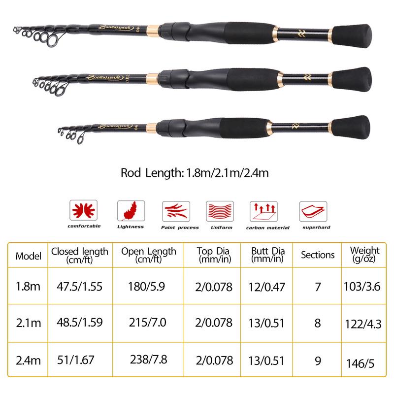 Комбинация спиннинговой удочки и катушки для рыбалки с крышкой из углеродного волокна 1,8–2,4 м с катушкой для ловли карпа 2000 года