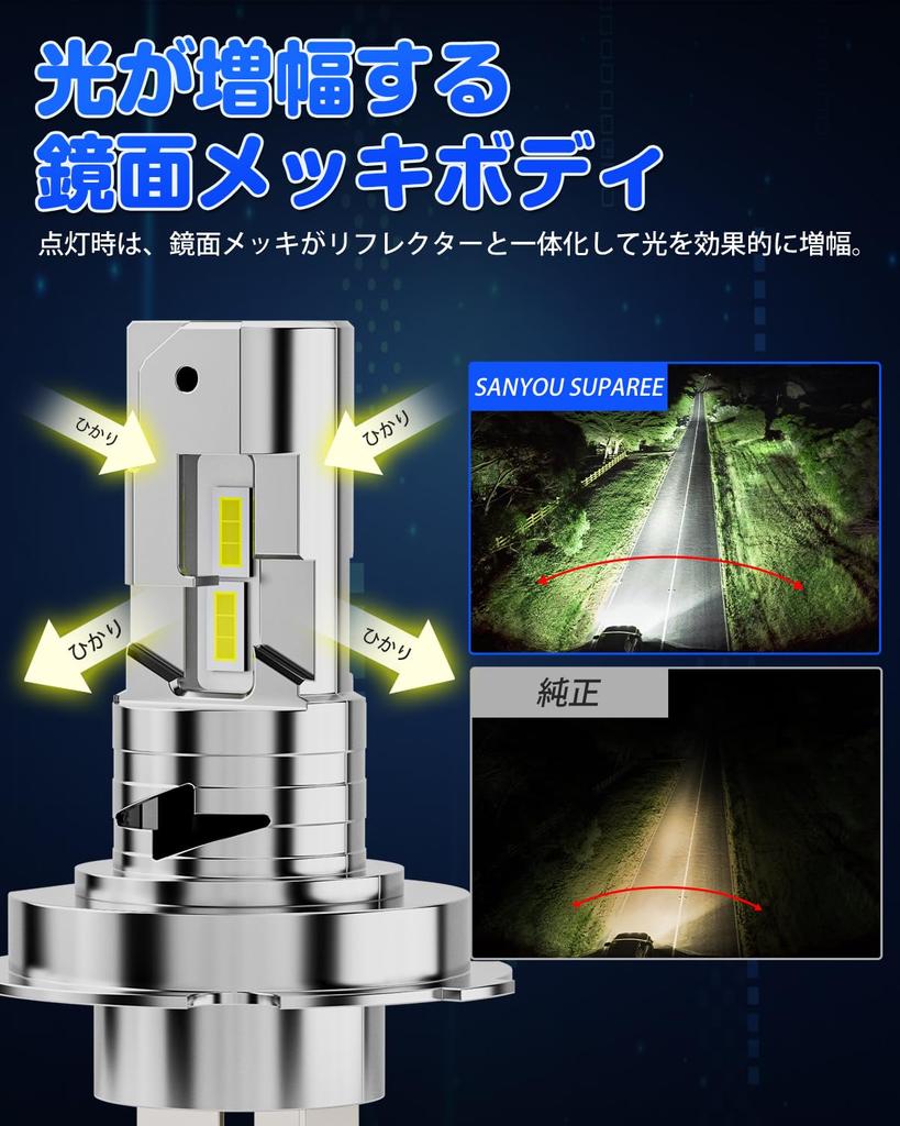 SANYOU SUPAREE H4 LED Headlights with Full Stealth Mirror Super Stealth Super Cooling Compatible with 12V Long IP68 Set of 2 Plating, LEDs, Plated,