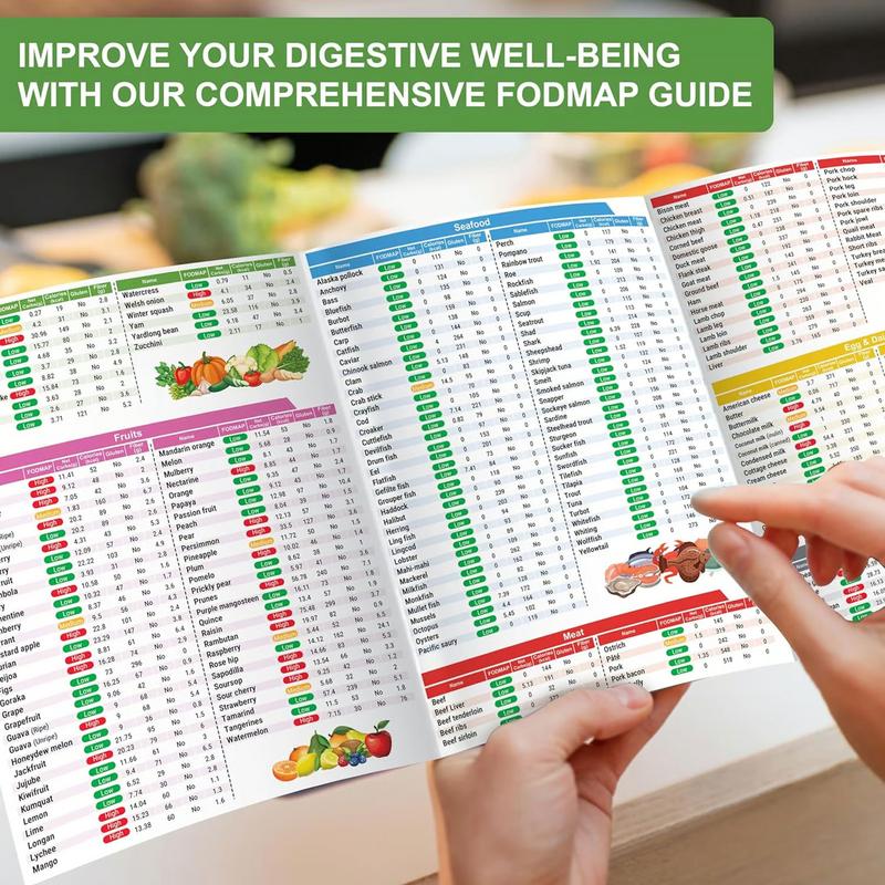 2 шт. без рамки Размер порции Продукты Список продуктов для диабетиков Здоровые продукты из продуктового магазина Список питательных веществ Руководство по продуктам Ламинированный планировщик питания