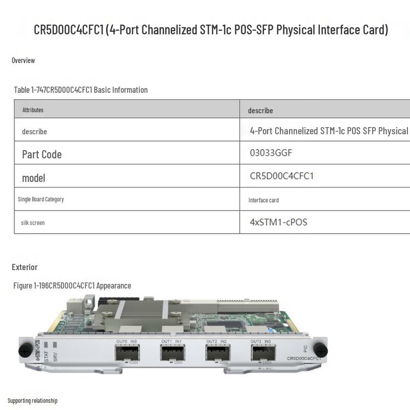 Huawei Networking Components