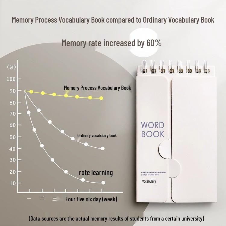 Специальный выпуск для новичков: Карманный словарь английской лексики для учащихся средней и старшей школы (2-Pack)