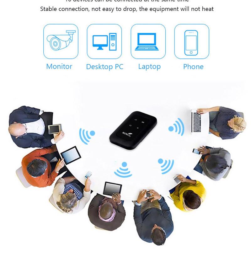 Портативный 4G мобильный WiFi роутер для автомобиля - Работает по всей Европе, Африке, России, Юго-Восточной Азии