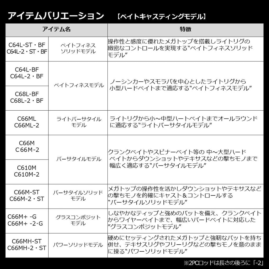 Daiwa Bass Rod Blazon C66M+ -G