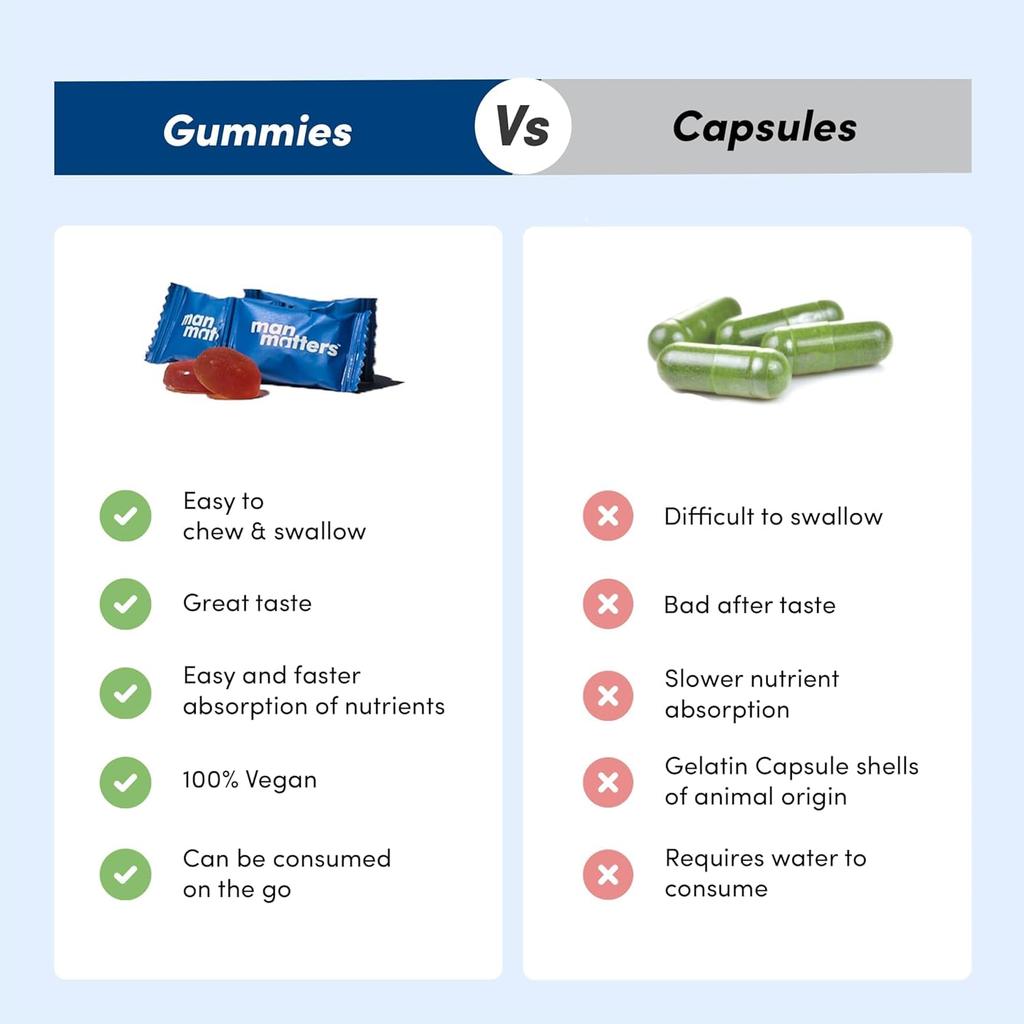 Man Matters Биотиновые жевательные конфеты для волос 90 жевательных конфет Веганский клубничный вкус Ежедневная поддержка волос для более сильных и густых волос