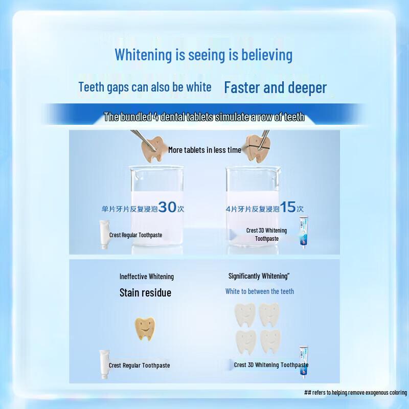 Crest 3D White Micro-Charcoal Toothpaste