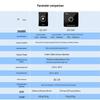 Ezscan EZ-D07/D17 Настольный считыватель/записывающее устройство UHF RFID