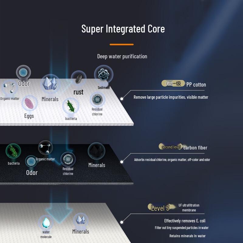 Midea Фильтр для ультрафильтрационного очистителя воды MU1861A