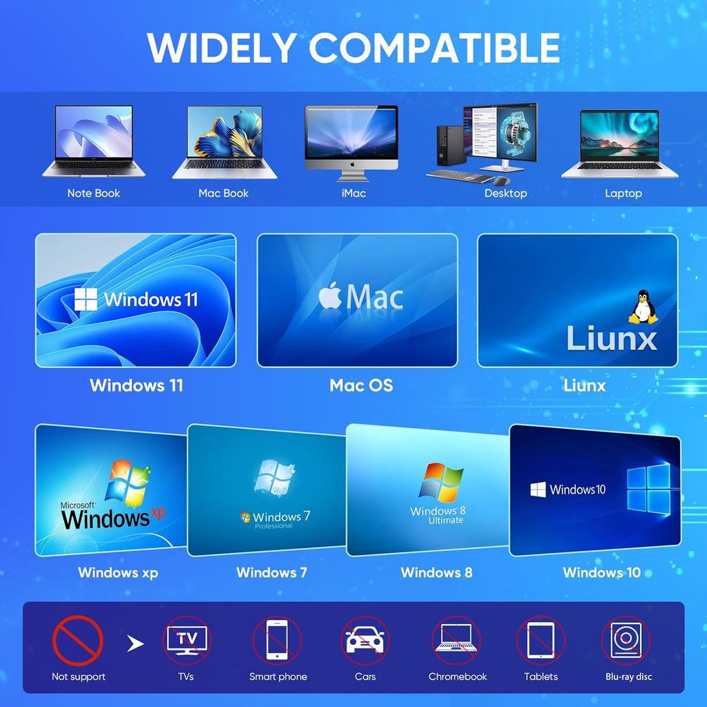Внешний CD/DVD привод с 2 USB-портами, 2 портами Type-C и слотами для карт TF/SD. Портативный CD DVD пишущий плеер для ноутбука, настольного ПК