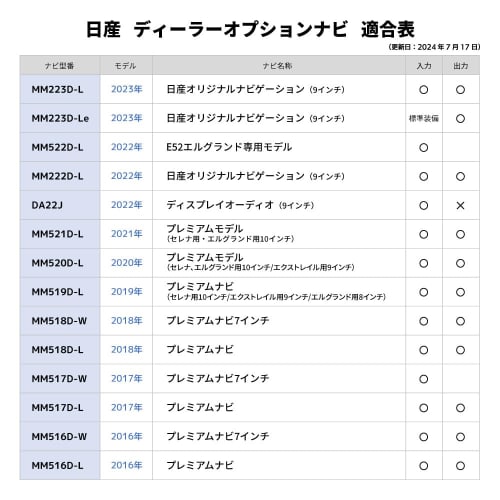 Jn1445-11 HDMI Conversion Cable Nissan DA22J MM222D-L MM522D-L Dealer Option Navigation Type E To Type A Wiring Car Navigation Navigation Car Code Ada