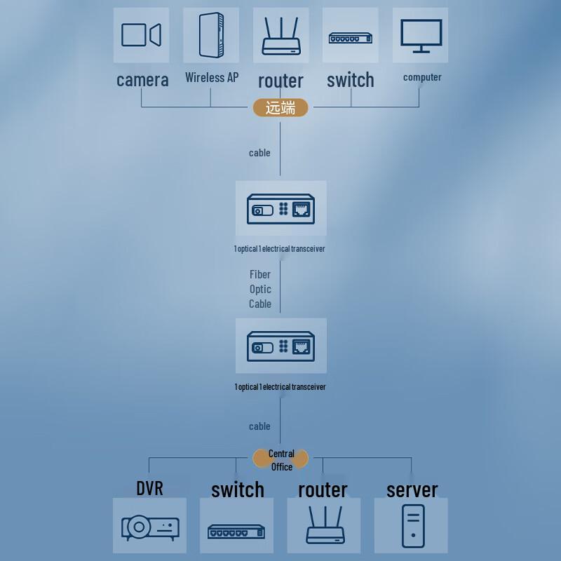 Zhongke Optoelectronics Gigabit Single-Mode Optical Transceiver