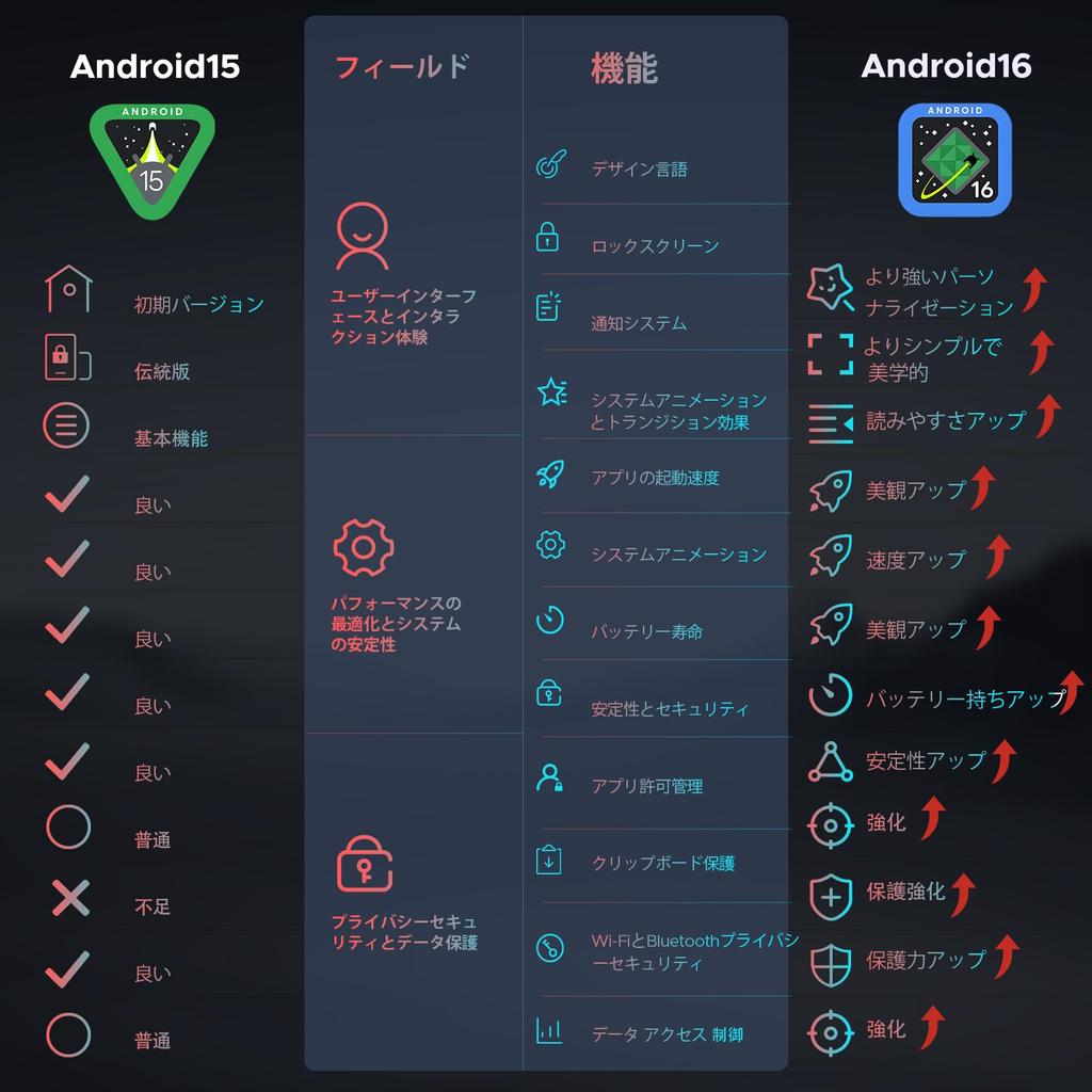 First Android 16 DOOGEE U11Pro Android 16 Gemini AI 90Hz High Refresh T7200 Face Widevine L1 Metal Body [World's Tablet] Tablet, 11-inch Wi-Fi Model,