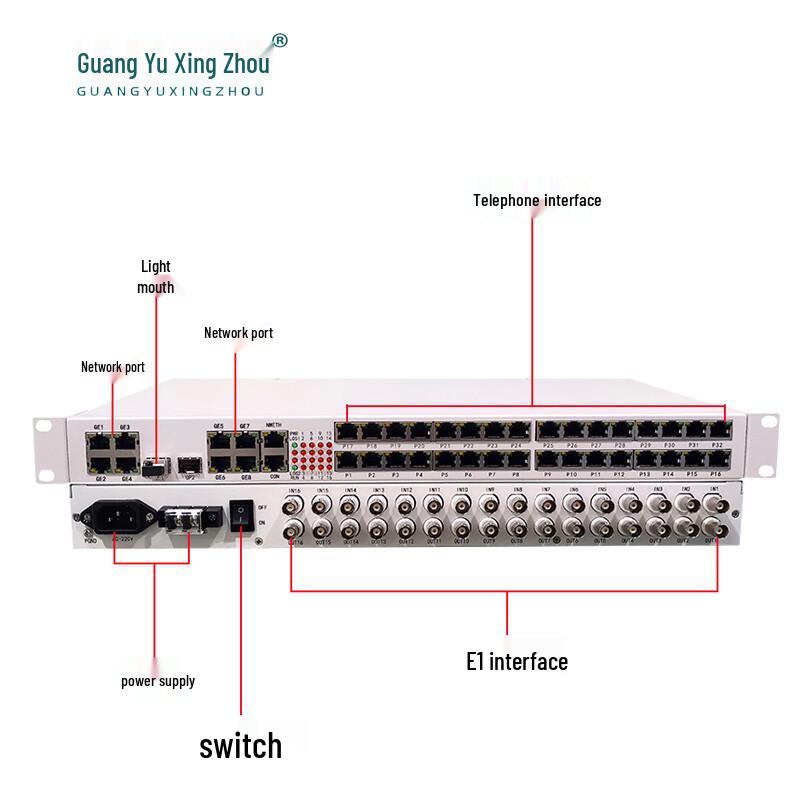 Guangyu Xingzhou GY-16E18G32P Integrated Multi-service Optical Transceiver