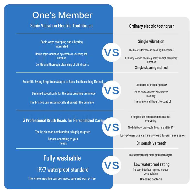 One's Member OM-T01 Smart Electric Toothbrush