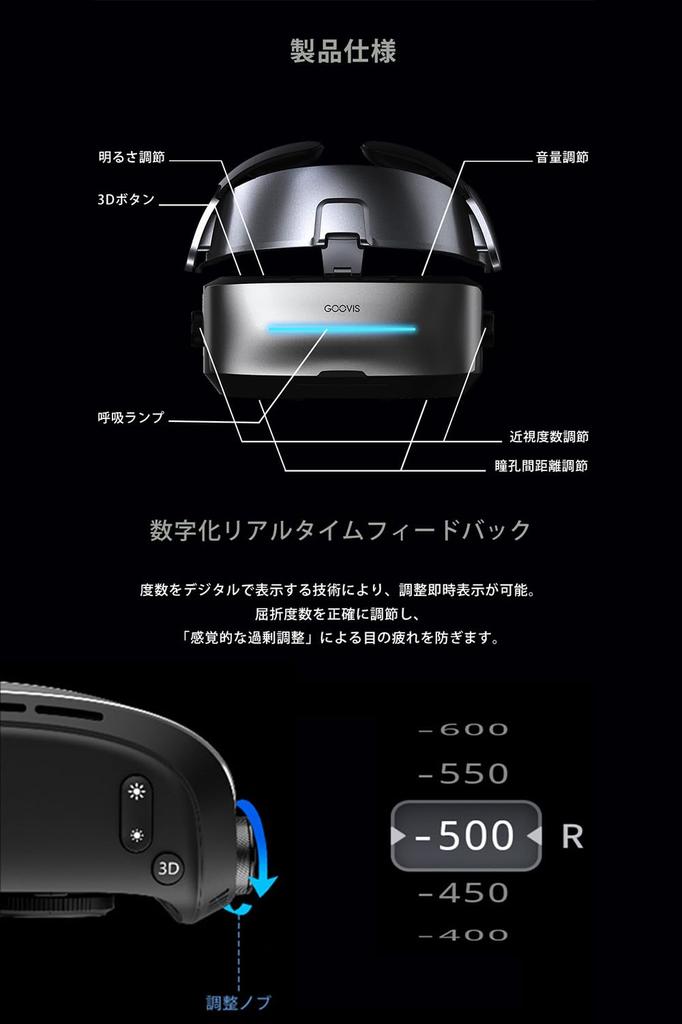 GOOVIS G3 MAX Премиум-комплект HMD Дисплей, крепящийся на голове Очки для частного театра Гарнитура Без напряжения для глаз AMAZON Prime WOWOW SKY PerfecTV Netflix Hulu dTV