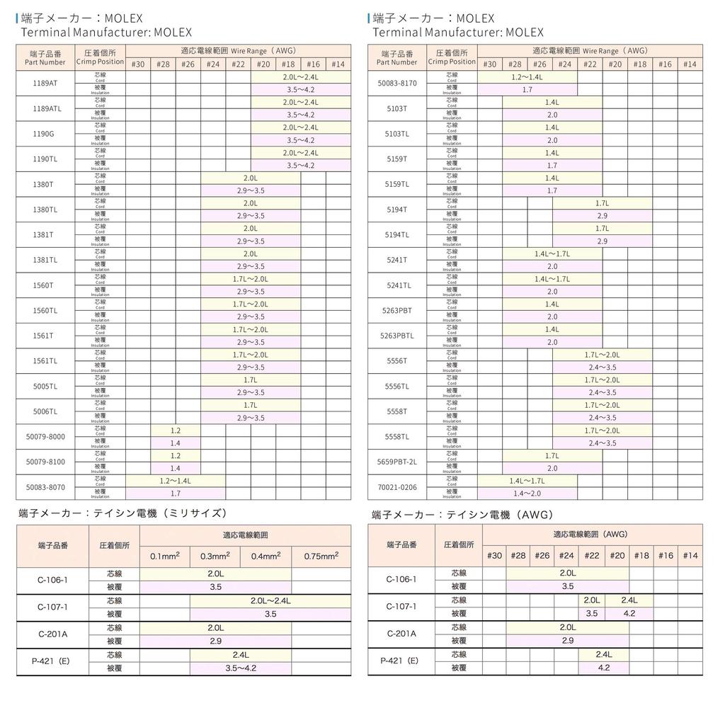 IWISS General-Purpose Crimping Pliers, Crimping Tool for Open Barrel Contacts, Stepped Dies with Thin Finish (For Small To Large Terminals) IWS-1442L