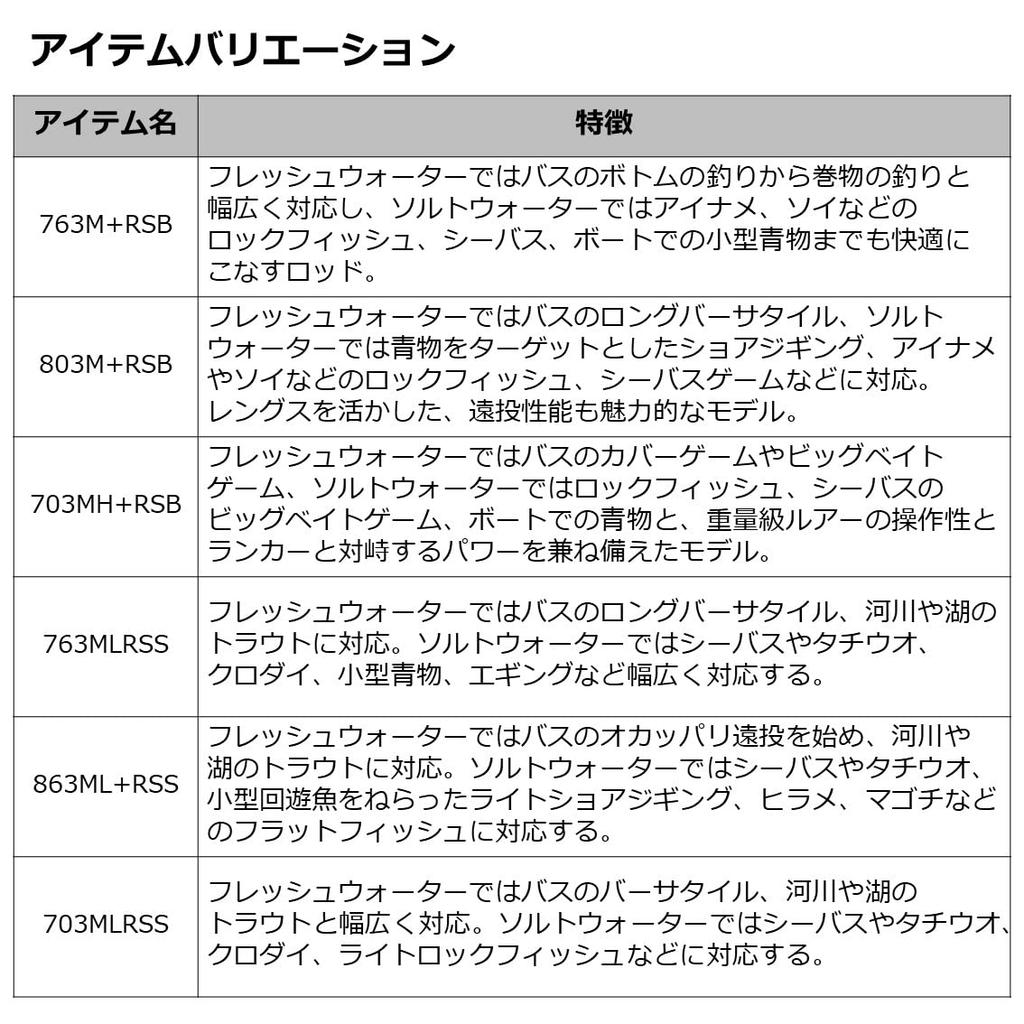 DAIWA Phantom Liberalist (PH LL) 863ML+RSS