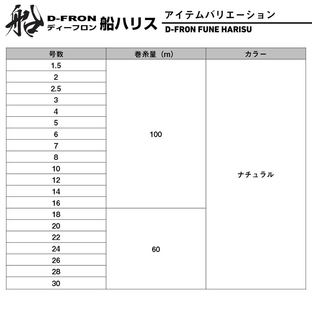 Daiwa Фтористый шип Harris натуральный цвет D-FRON 22-60