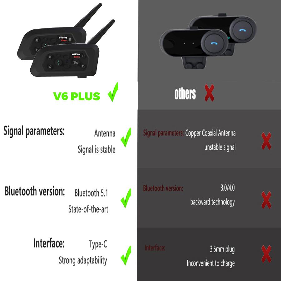 V6C Водонепроницаемая Bluetooth гарнитура для футбольного судьи на шлеме