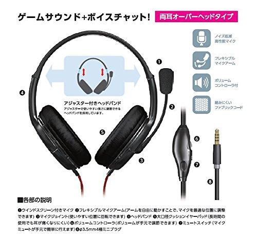 Elecom Микрофон гарнитуры бинауральный накладной для PS4 4-полюсный 1,0 м GM-HSHP26BK