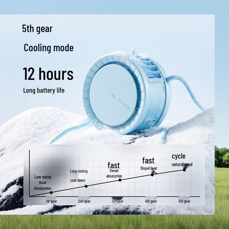 Beneunder Mini Portable Neck Fan