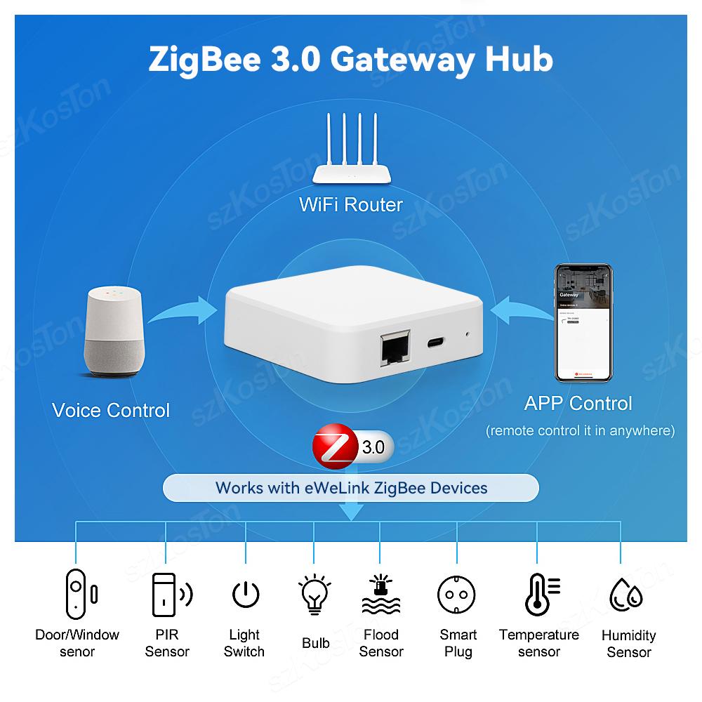 Приложение eWeLink Беспроводной шлюз ZigBee 3.0 Мост автоматизации умного дома Голосовое управление Работает с Alexa Google Alice Salute