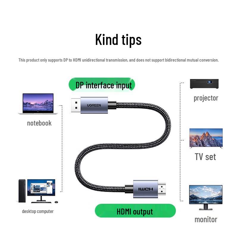 Ugreen Кабель DisplayPort - HDMI 4K