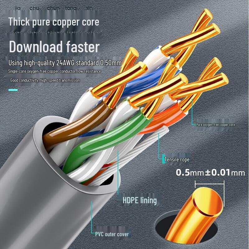 SAMZHE Communication Cables