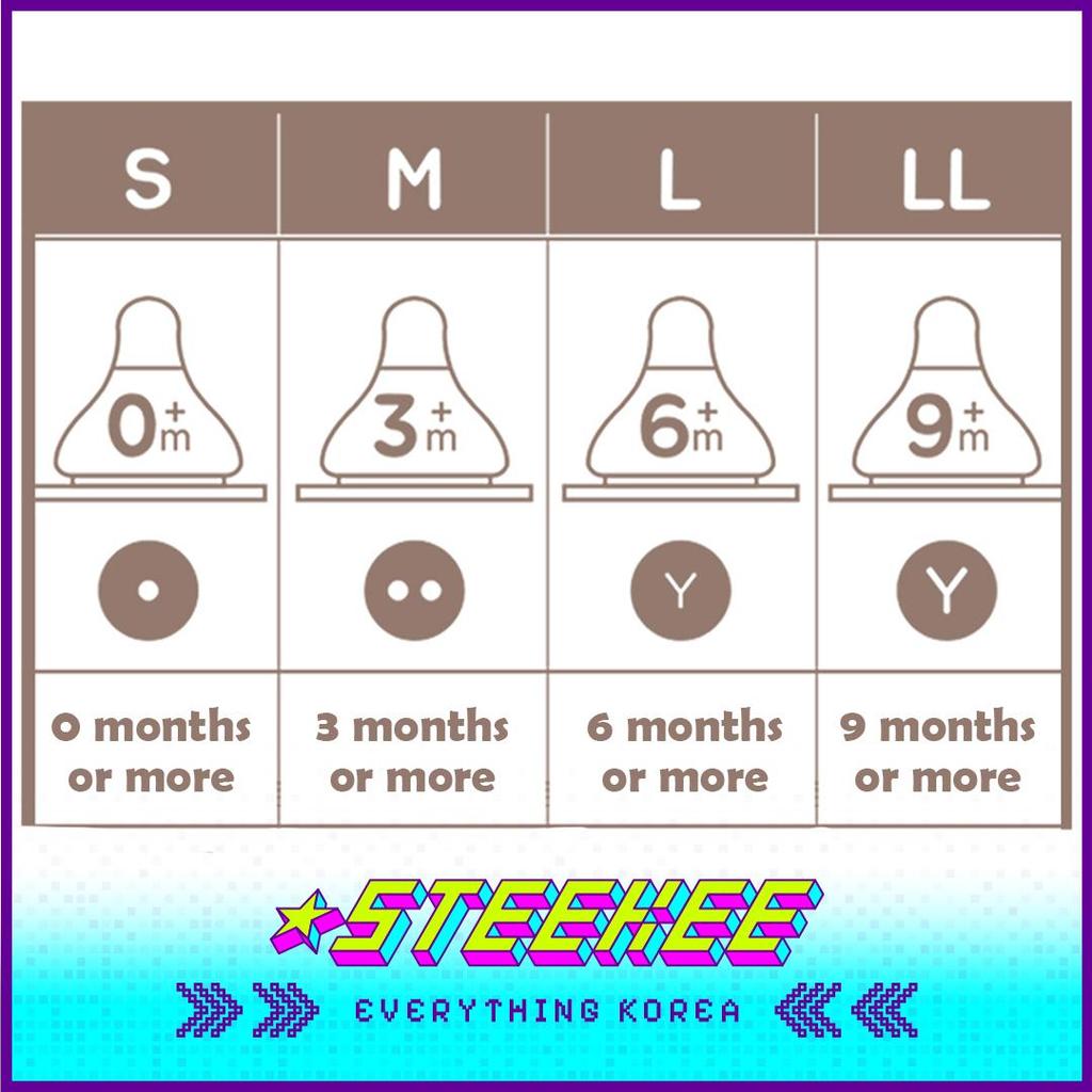 Hibee Eight Air Vents PPSU Anti-Colic BPA-free Baby Bottle Squirrel 170ml by Steekee Korea 4314