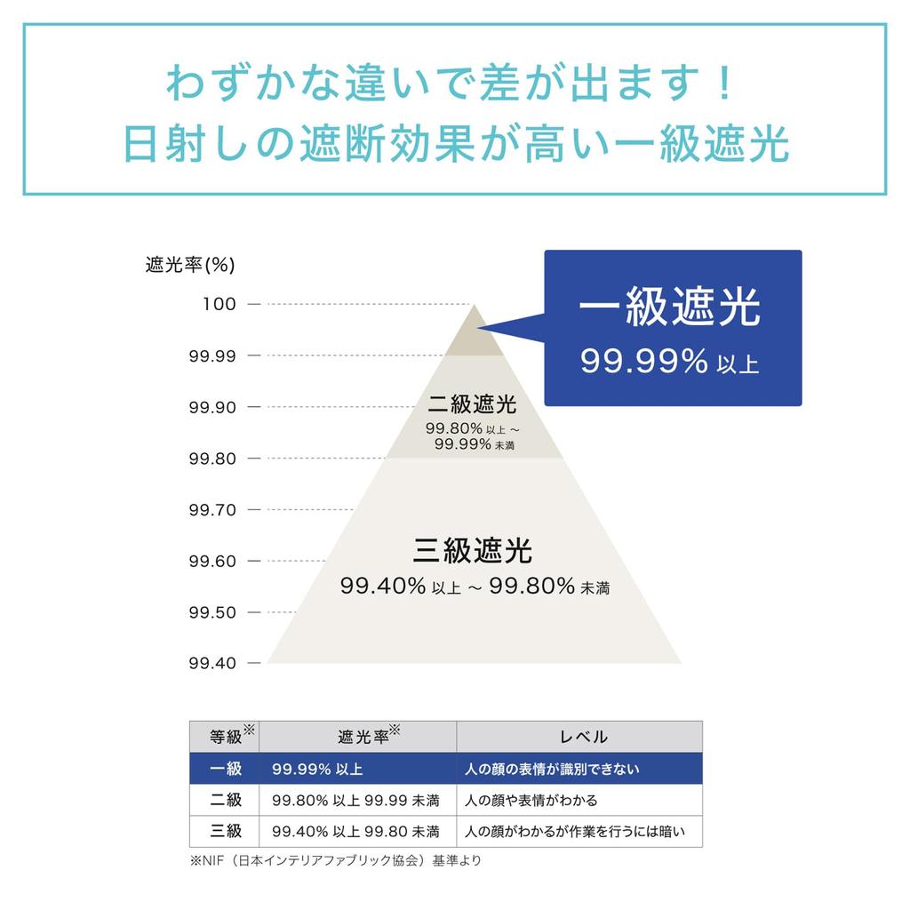 Mabu Зонт от солнца UV Protection 100 Зонт-парасоль и дождевой зонт для женщин 50 см 12 спиц Unohana Дождевой зонт Солнцезащитный зонт для солнца и дождя