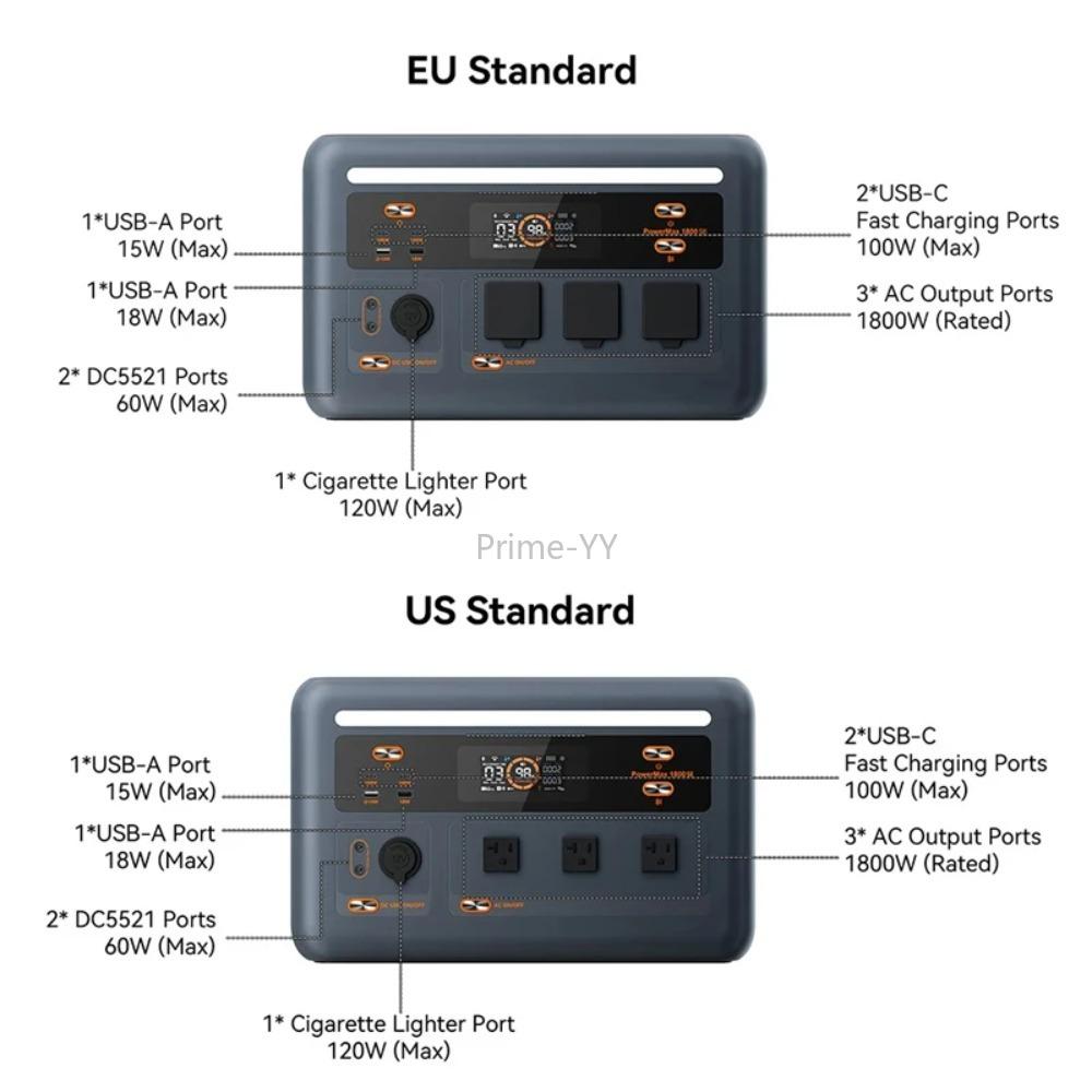 Портативная электростанция OSCAL PowerMax1800SE, Аккумулятор LiFePO₄ 1024 Вт·ч, Номинальная мощность 1800 Вт / Пиковая мощность 3600 Вт, Для дома, улицы, кемпинга, Мобильное питание