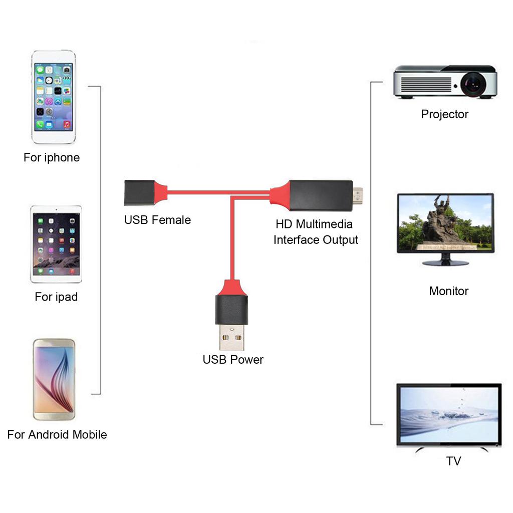HDTV Cable Adapter 1080P HD Multimedia Interface Cable Adapter for TV Display Projector
