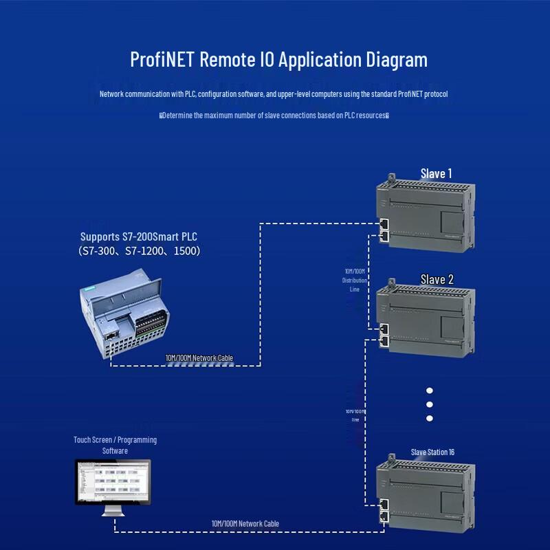 AimoXun Profinet Удаленный распределенный модуль расширения ввода-вывода