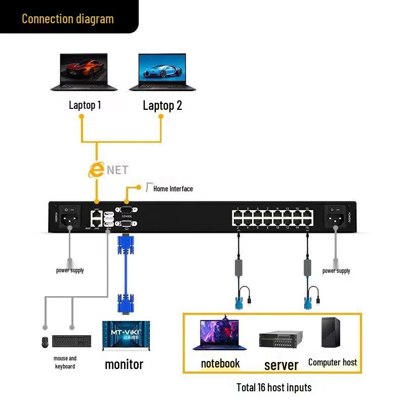 KVM-переключатели и решения для удлинения MT-viki