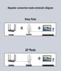 Усилитель и расширитель Wi-Fi сигнала для домашней сети