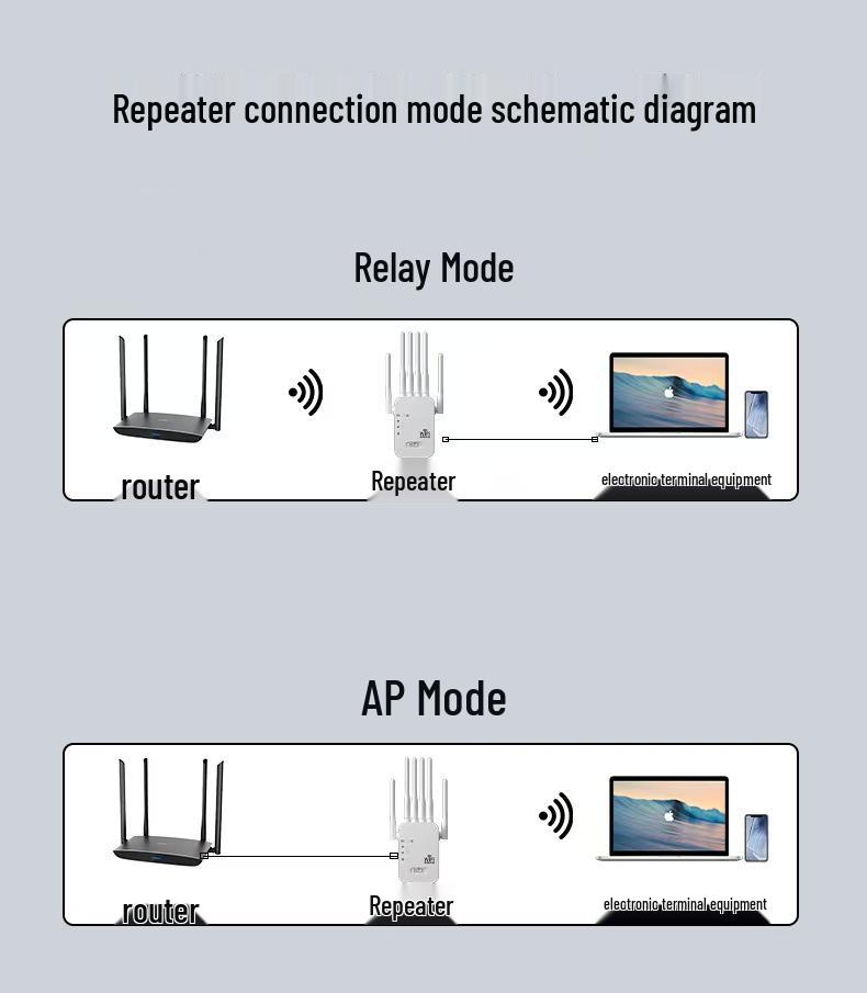 Усилитель и расширитель Wi-Fi сигнала для домашней сети