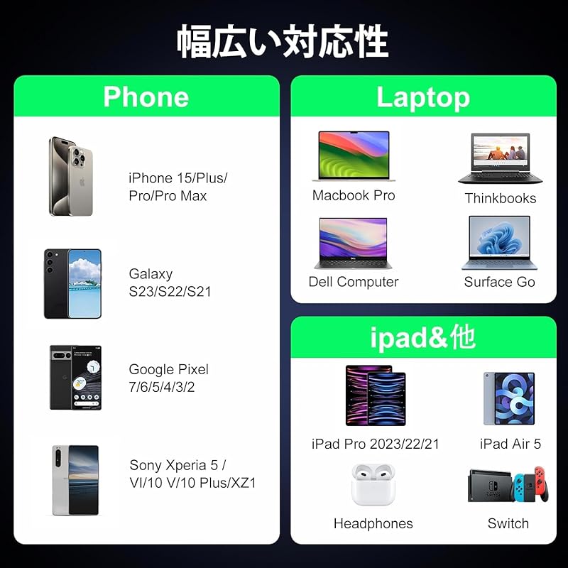 USB Type C Charging Cable C/Type To Cable [1m+2m Set of 2] PD Compatible 100W/5A Super Fast Charging USB-C & Prevention of Disconnection iPhone 16 /16