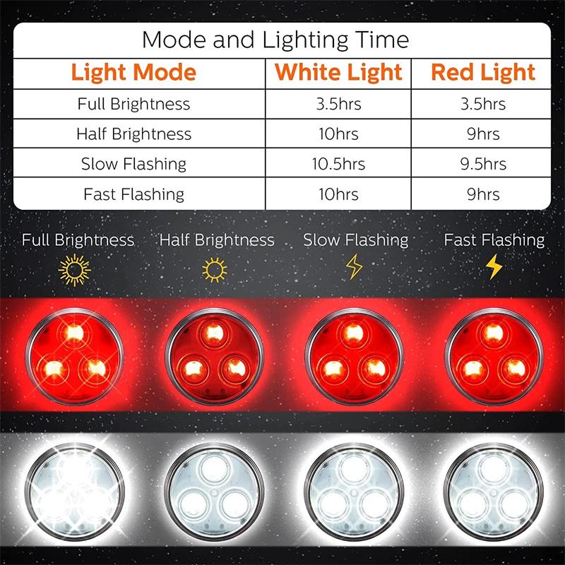 Pet Safety Dog Led Light 4 Modes USB Rechargeable Dogs Light LED Outdoor Night For Pet Collar Harness Leash Dog Accessories