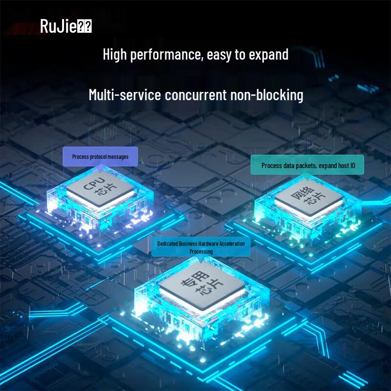 Ruijie RG-RSR30-XA-24 Multi-Service Aggregation Router (CN version)