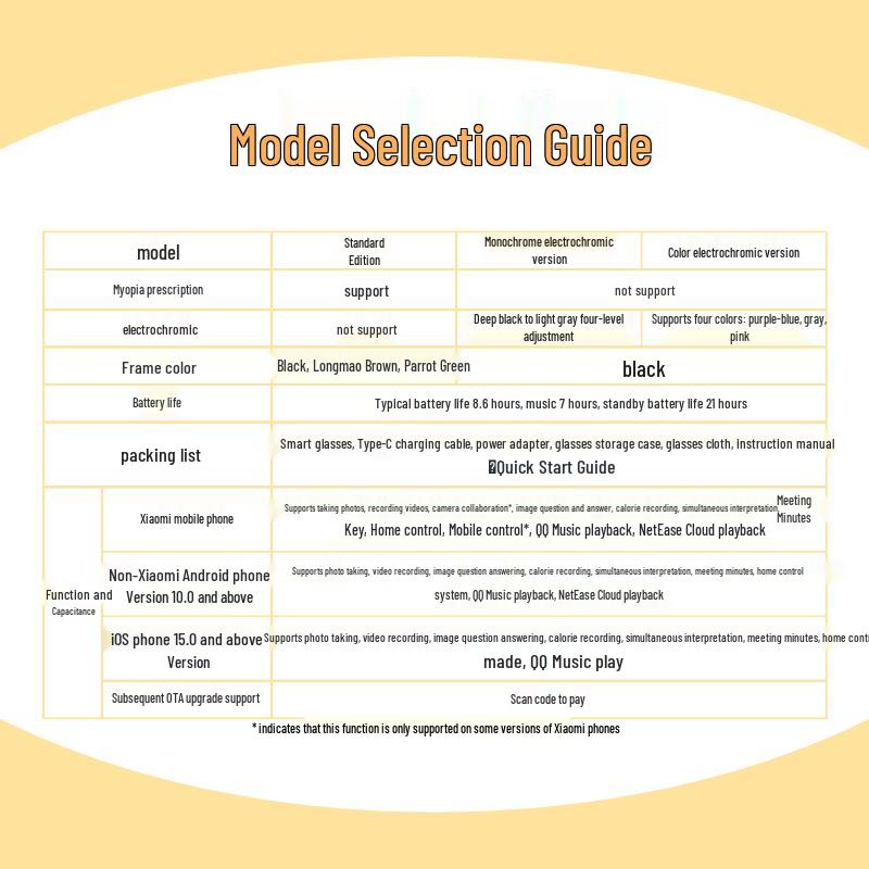 Xiaomi AI Smart Glasses