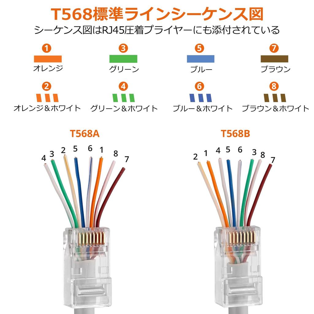 Proster RJ45 Crimping LAN Crimping Compatible with RJ45 Penetrating Connector Cable Replacement Japanese Instruction Manual Compatible with Telephone