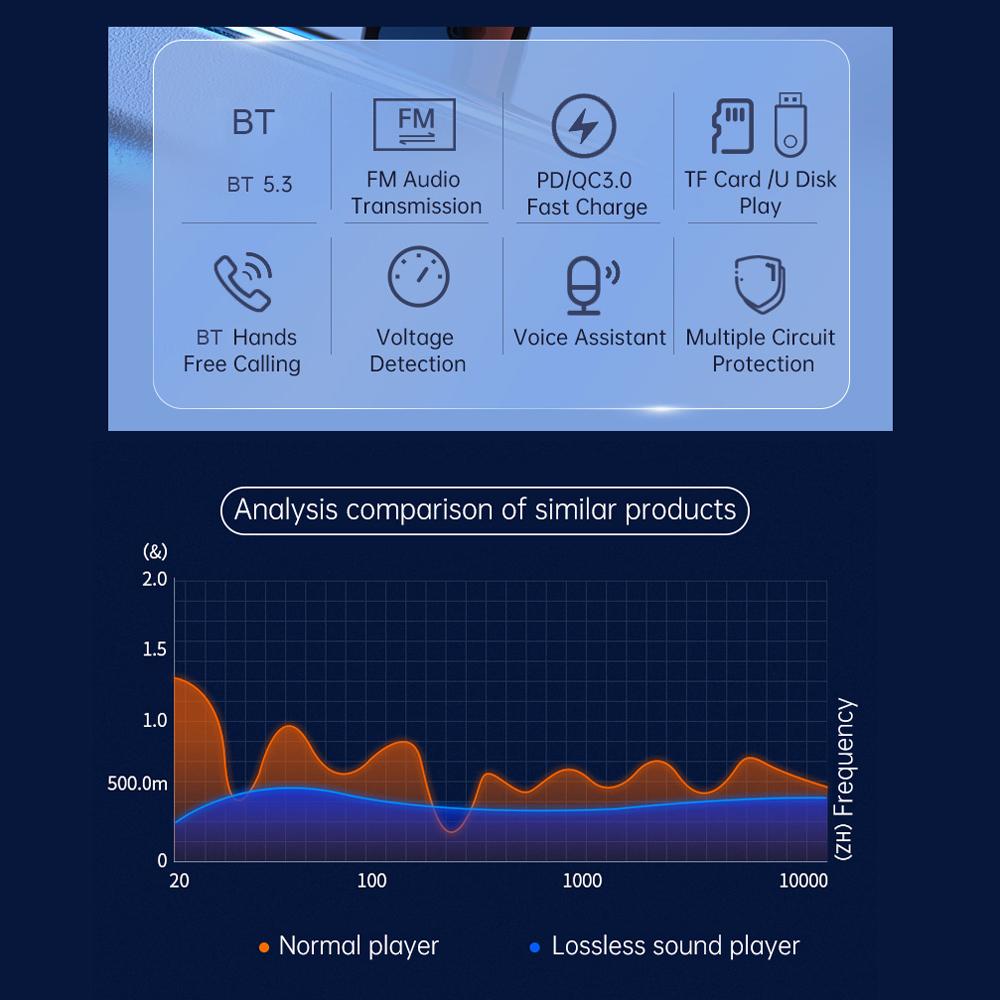 Car BT MP3 Player FM Transmitter PD+QC3.0 Car Charge Adapter with 2 Inch OLED Screen Support