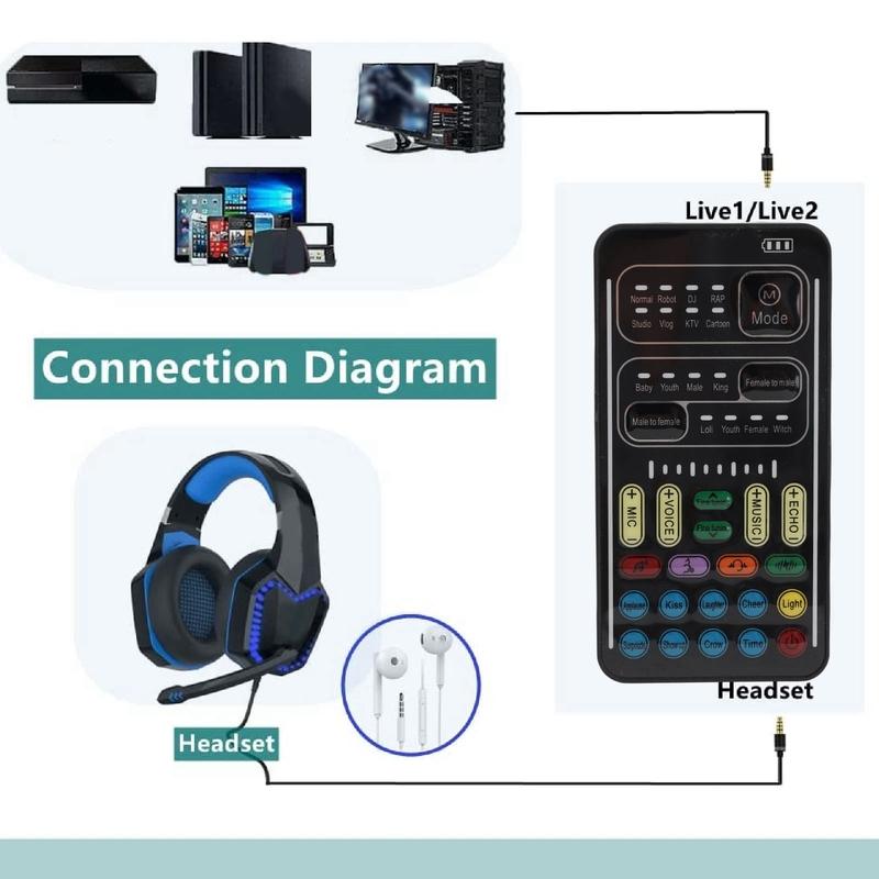 Voice Disguiser Voice Changer 8 Built in Sound Effects ABS Portable Black Multiple Connection Modes for Live Streaming
