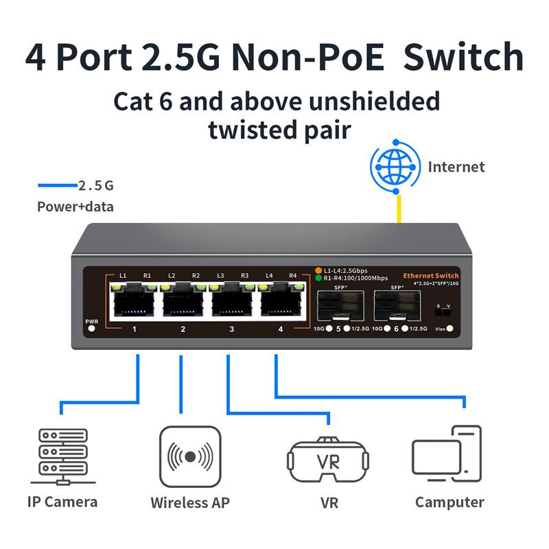 2.5Gbps Ethernet Switch 4 Port 2500Mbps Network Switcher 2 Port 10G Sfp+ Slot Home Lab Hub Internet Splitter Plug And Play