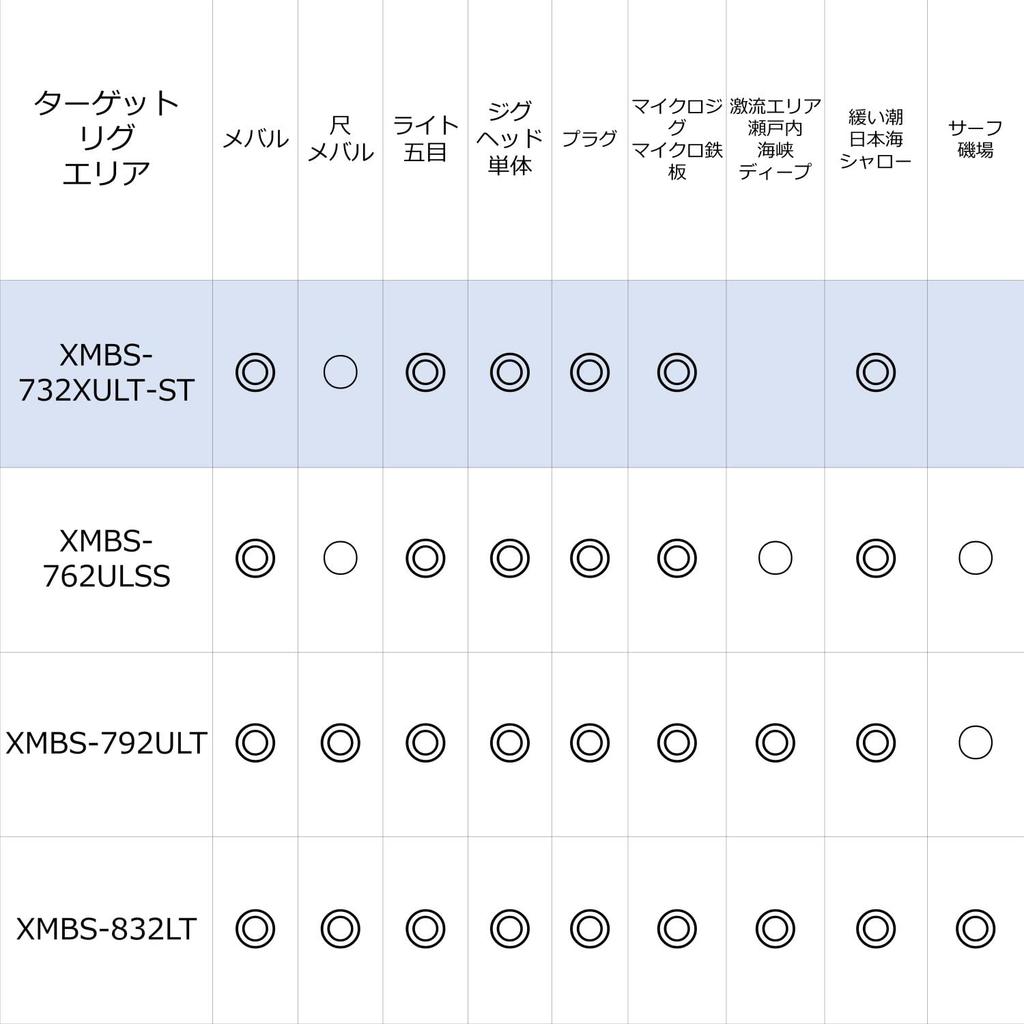 AbuGarcia Salty Stage Prototype Mebaru SaltyStageProtoType Mebaru (Abu Garcia) XMBS-732XULT-ST