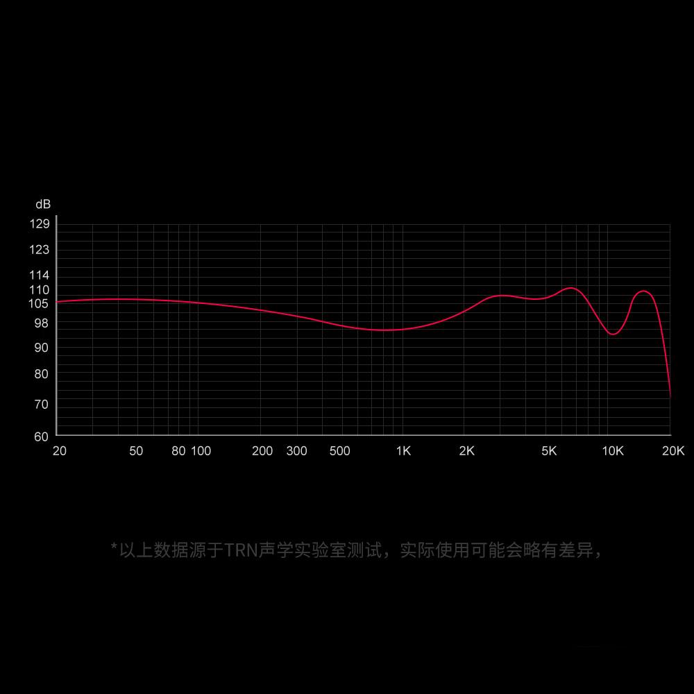 TRN Rosefinch 12 мм плоский драйвер внутриканальные мониторы наушники металлический шум бегущий HIFI бас наушники гарнитура с шумоподавлением