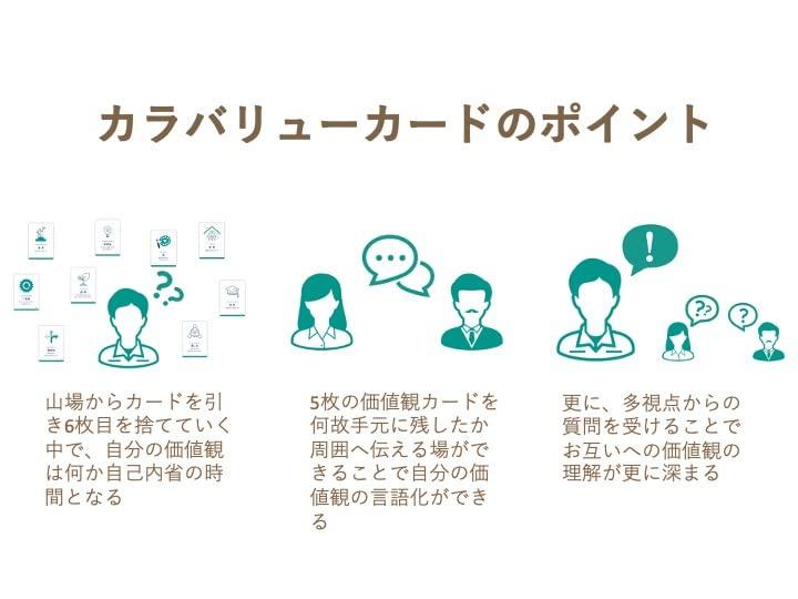 Value A value card game that explores your true self through dialogue for ages 13 and [Color Cards] (recommended 2-5 players, up)