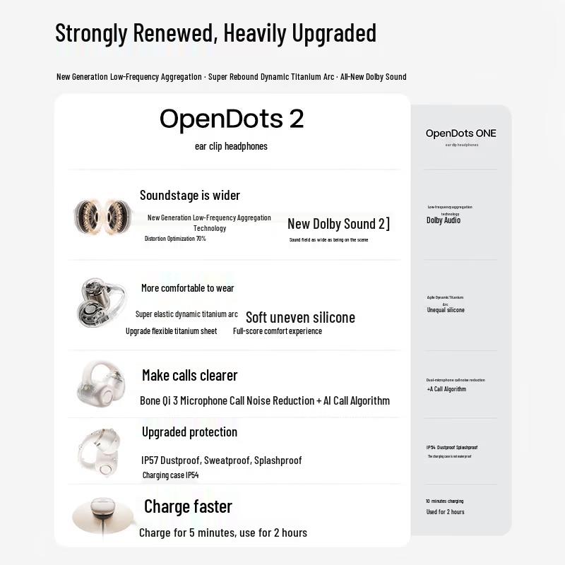 Shokz OpenDots 2 Open-Ear Clip-On Wireless Sport Headphones